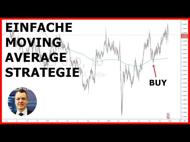  Einfache Moving Average Trading Strategie für Anfänger lernen (Gleitender Durchschnitt)