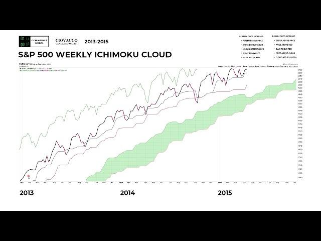 Is A Major Shift Underway In The Stock Market?