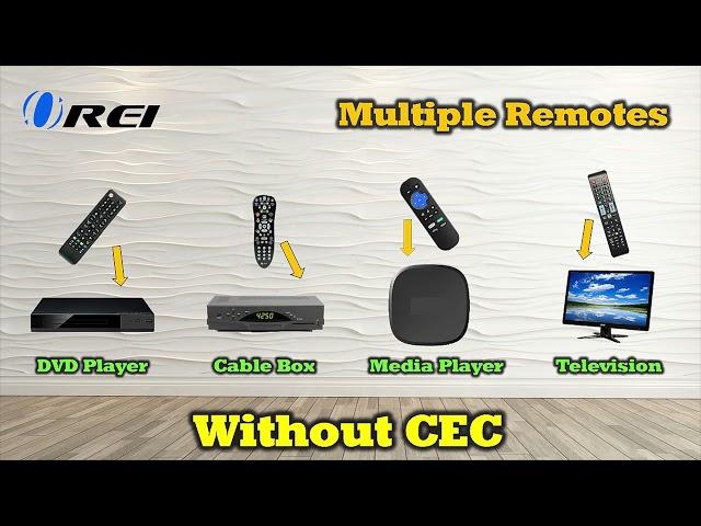 What is CEC and How does it work?