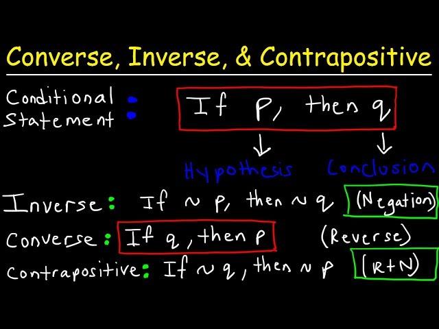 Converse, Inverse, & Contrapositive - Conditional & Biconditional Statements, Logic, Geometry