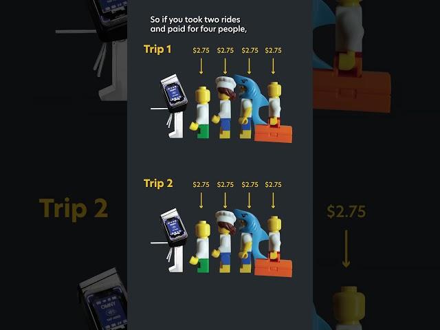 OMNY fare cap w/ multiple riders?