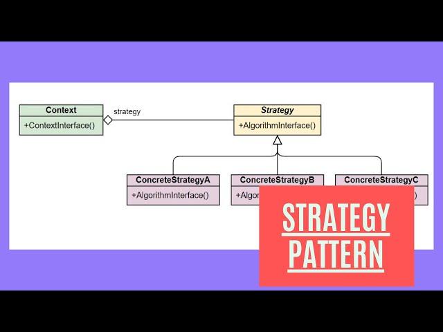 Strategy Design Pattern