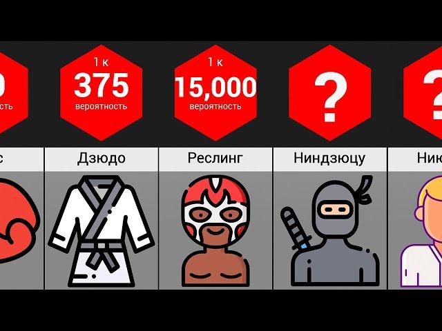 Сравнение Вероятностей: Боевые Искусства