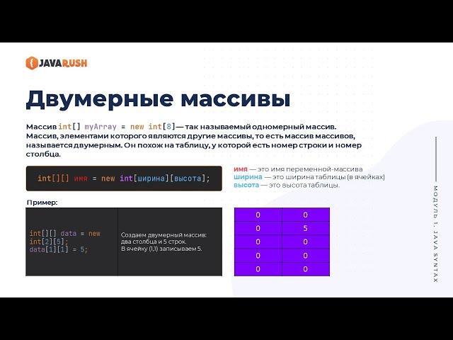 Двумерный массив | Фрагмент лекции JavaRush - университета