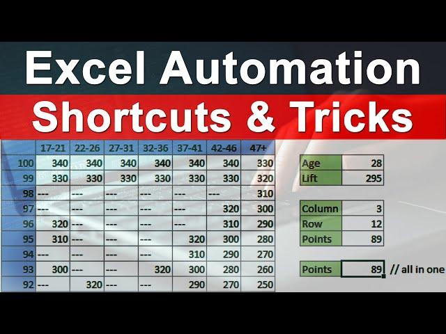 Excel Formula Hacks | Excel Advanced Trick Formula | Advanced Excel #excelformula