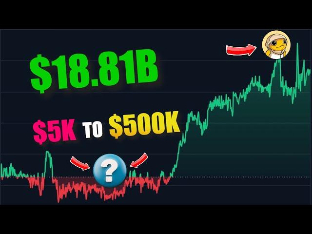 TURBO 2025 Price Prediction On *COINBASE* / DO NOT Miss This DEFI Altcoin On BASE!!