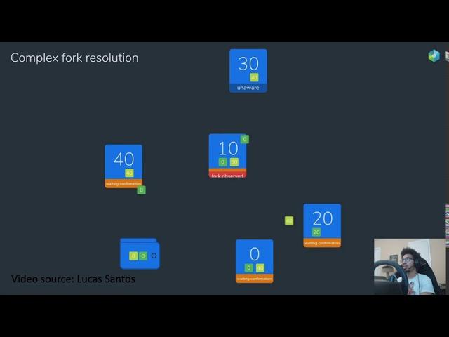 Bitcoin vs Nano - Solving the Double Spend Problem (PoW vs ORV)