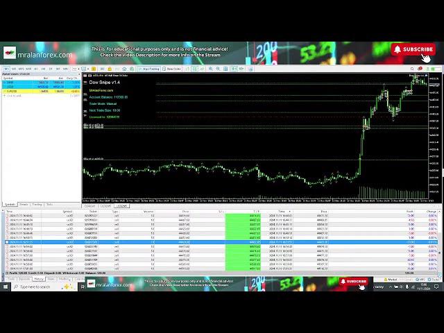 DowSnipe - New Trading Robot - Live Trading US Session - 11th November 2024