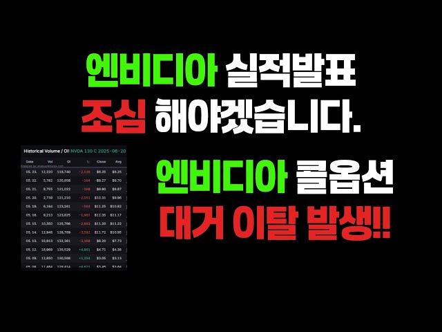 엔비디아 옵션보니 실적발표 조심해야겠습니다. 그리고 세틀로직 러셀3000 편입!
