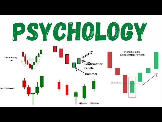 Simplest Way To Trade 1-Minute Chart | Binary Options Trading Strategy | Candlestick Analysis