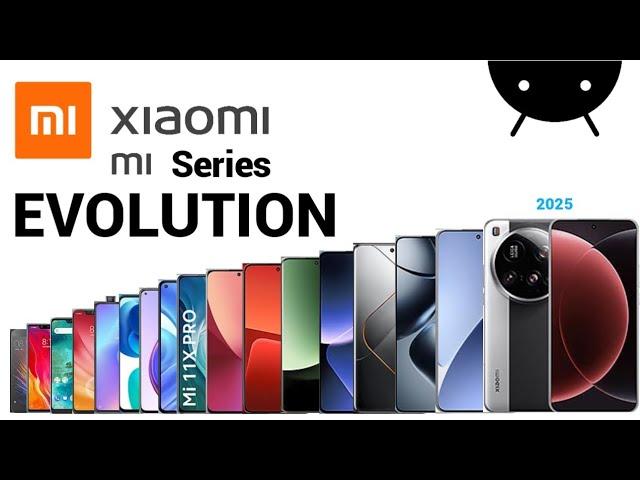 Evolution of Xiaomi Mi Series