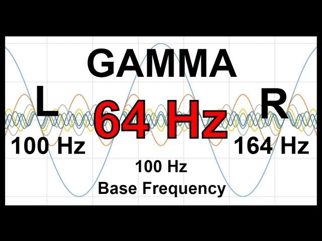 64 Hz Pure BINAURAL Beat  GAMMA Waves [100 Hz Base Frequency]