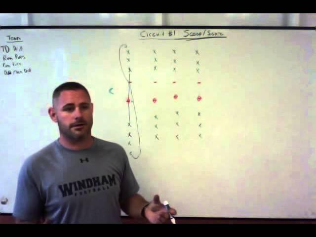 Defensive Circuit 1 Turnover Drill: Scoop & Score