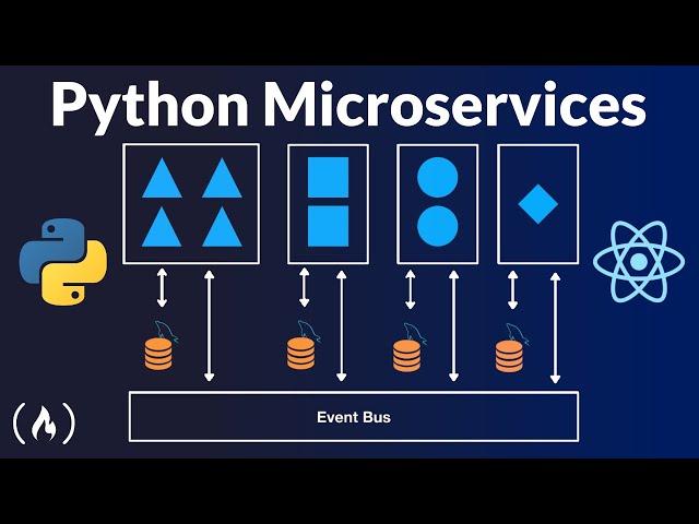 Python Microservices Web App (with React, Django, Flask) - Full Course