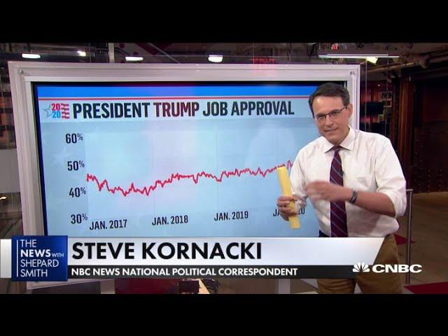 President Donald Trump's approval rating has been fairly consistent