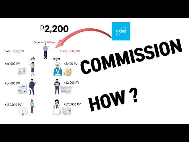 How to receive the commission from Atomy/ AtomyBro