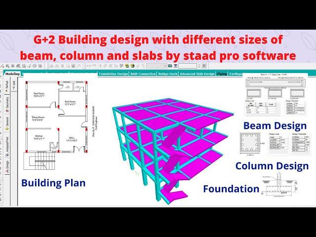 G+2 Building design with different sizes of beam, column and slabs by staad pro software | online |