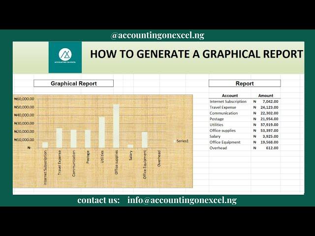 How To Generate A Graphical Report