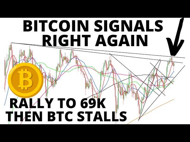 Bitcoin Rally to 69K & Selloff as Predicted - The Signals Have Called the Turns All Year Long