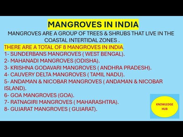 MANGROVES IN INDIA / Knowledge hub in-depth