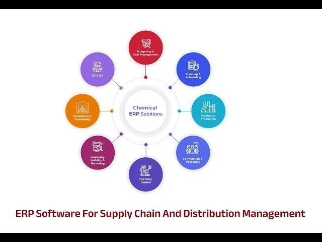 Chemical Company Management Software Features Demonstration