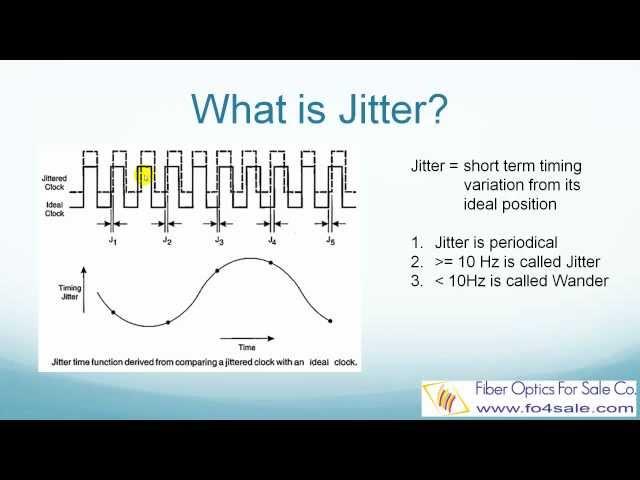 What is Jitter in Fiber Optic Telecom Systems?