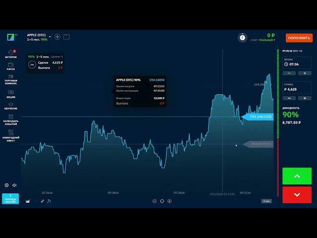 Стратегии бинарных опционов 2024 | Бинариум обучение для новичков трейдинг Binarium отзывы вывод