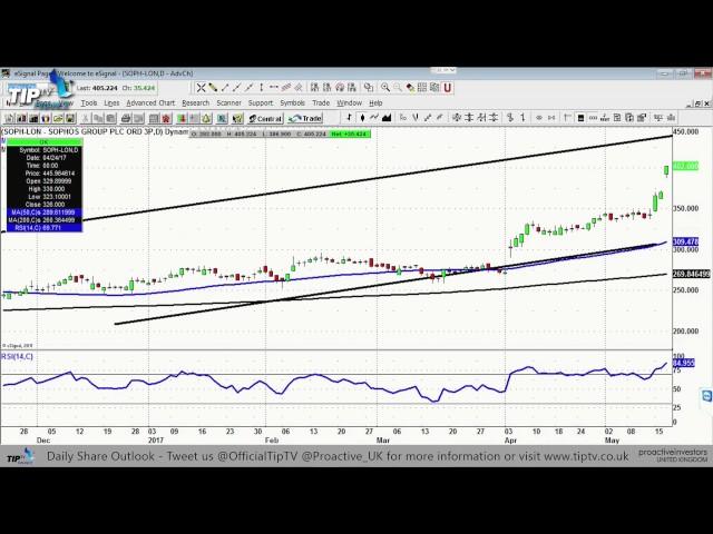 Zak Mir: Look for dips towards 350p before buying into Sophos PLC