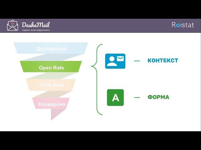 7 шагов для увеличения конверсии email-рассылок в B2C сегменте