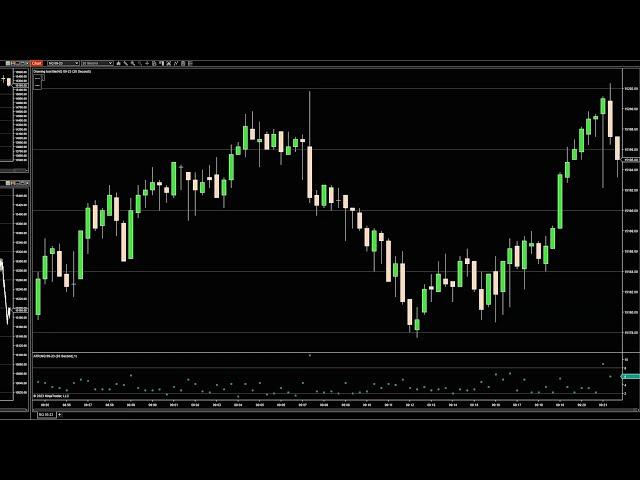 (E158) Live Trading: 2 Trades, 40 seconds, +15 Points (Nasdaq Futures, NinjaTrader, Super Scalping)