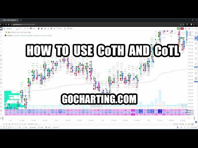 How To Use CoTH and CoTL for Finding Good Opportunities on GoCharting.com