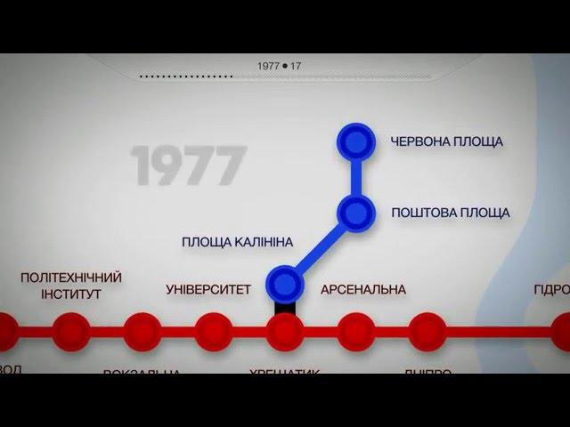 Історія київського метро: 1960 – 2014 роки.