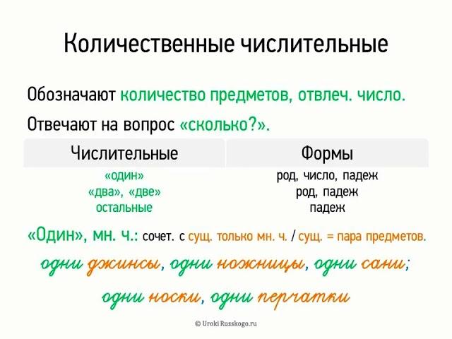 Количественные числительные (6 класс, видеоурок-презентация)