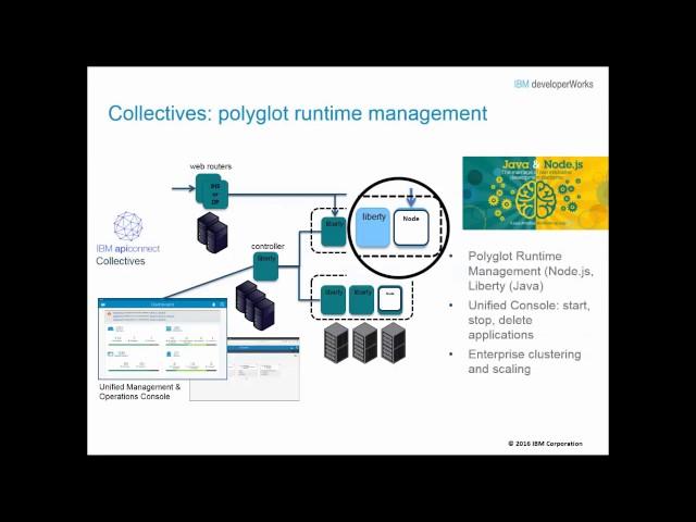 API Connect Overview