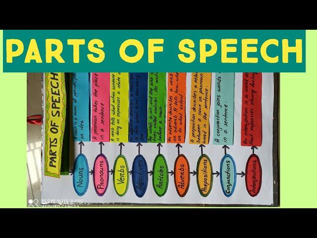 Parts of speech TLM | Easy english TLM | English project making idea |