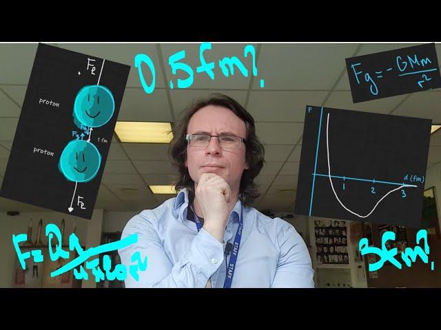 A Level Physics: The strong nuclear force explained