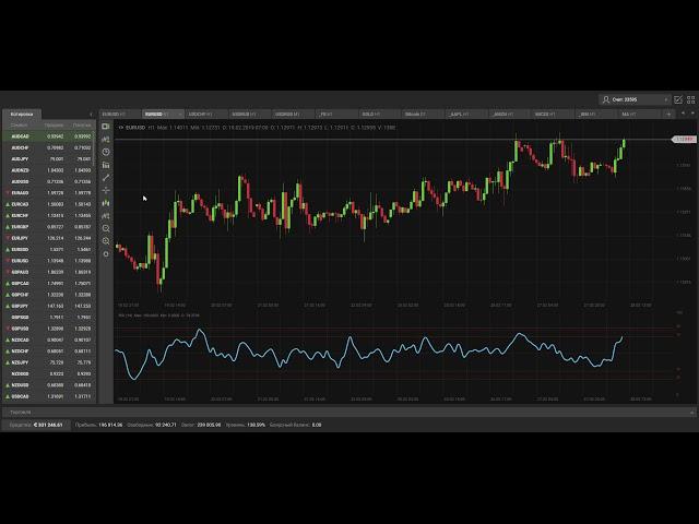 Индекс относительной силы RSI. Действительно ли можно научиться в DAXIOMA?