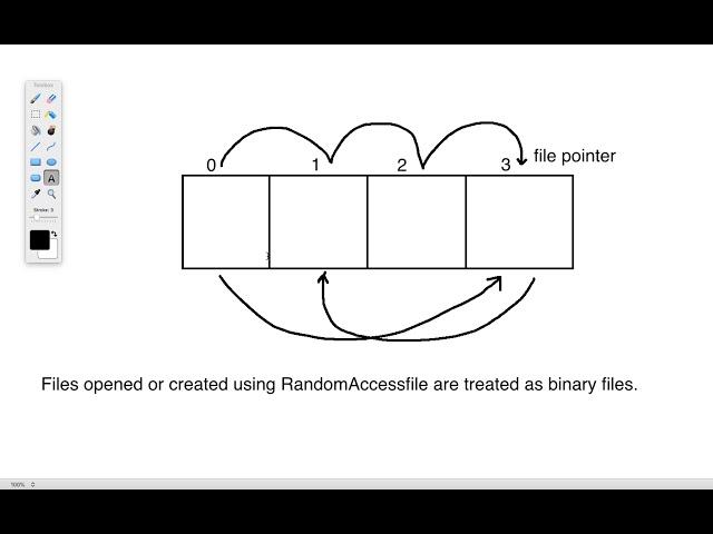 Random Access Files