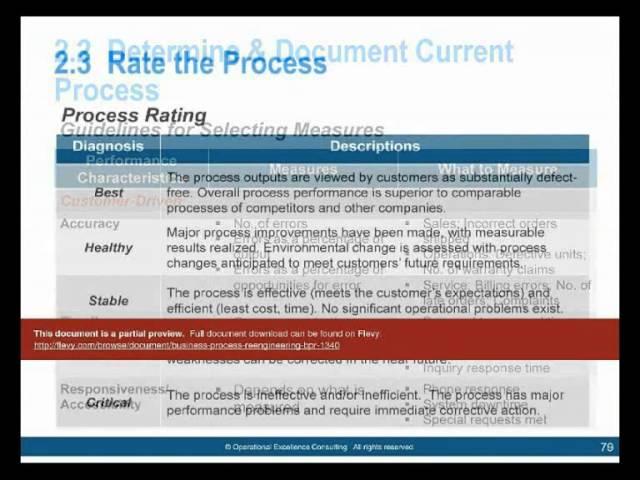 Business Process Reengineering (BPR)