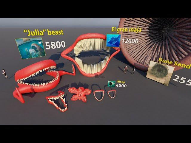 "Monster Teeth Count Comparison” Teeth of Bloop vs King Kong vs Godzilla