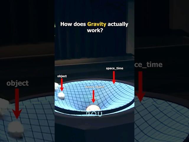 Gravity in reality #cosmology #astronomy #astrophysics