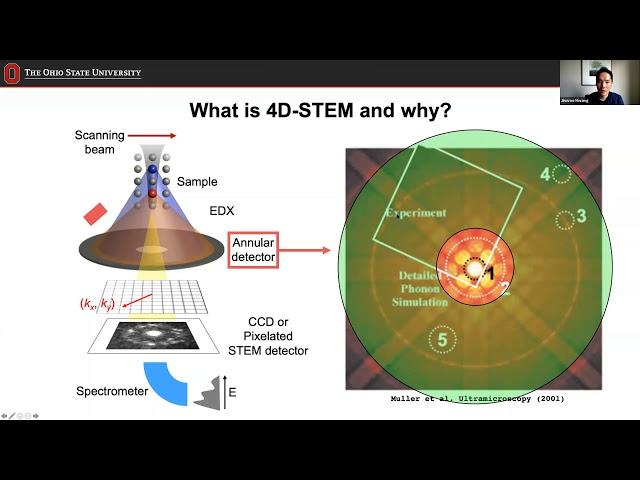 Four-dimensional Scanning Transmission Electron Microscopy