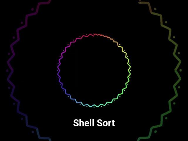 Sorting Algorithms: Shell Sort