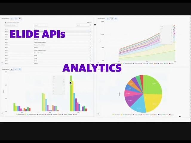 Elide Tutorial (Java library - easily stand up a GraphQL/JSON-API web service)