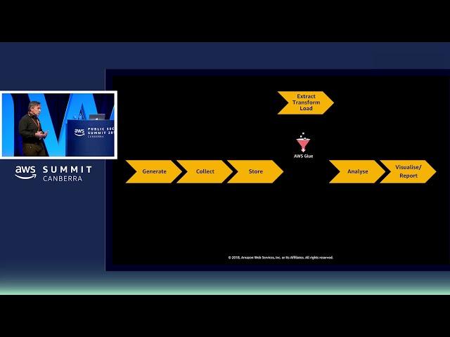 Building Serverless ETL Pipelines with AWS Glue