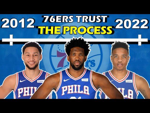 Timeline of the PHILADELPHIA 76ERS' REBUILD | From "TRUST THE PROCESS" to Contention