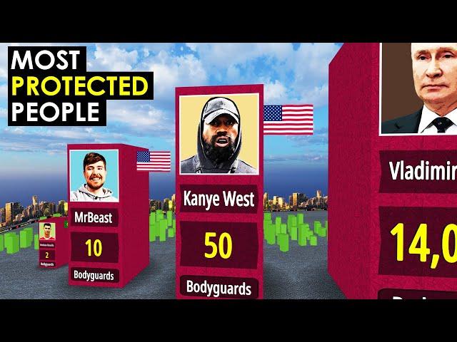 Comparison: Most Protected People In The World