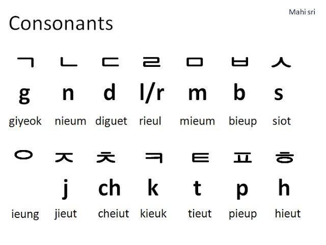 Hangul (Korean alphabet)