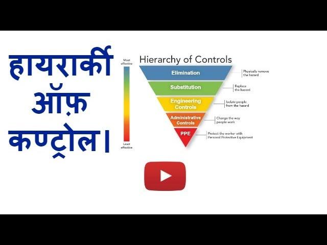 HIERARCHY OF CONTROL .IN HINDI