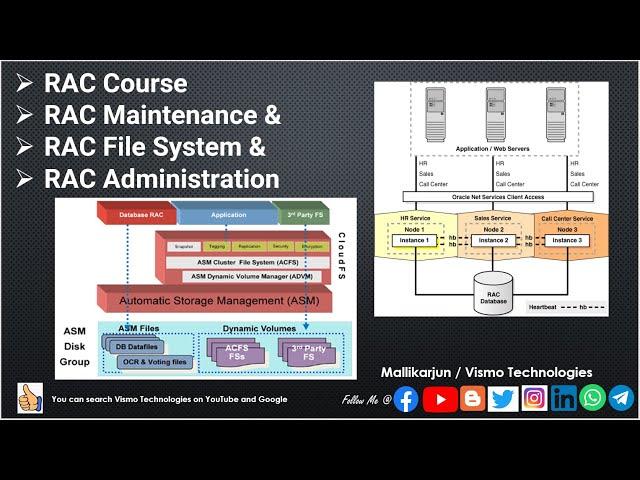 Day_2_Demo_Session | RAC Course | RAC Maintenance & RAC File System & RAC Administration